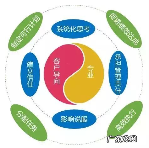 胜任力测评的技巧 胜任力测试方法