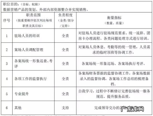 胜任力测评的技巧 胜任力测试方法