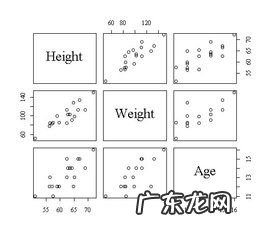 博弈矩阵图怎么画 矩阵图可以用于