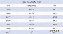 查初级会计考试成绩怎么查 初级会计出成绩公布