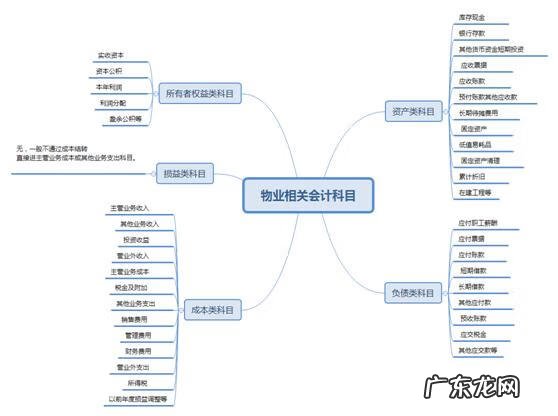 物业管理会计实务 物业公司会计