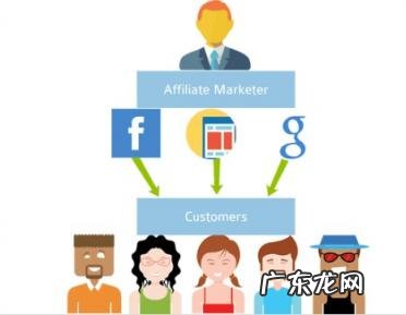 3种不同类型的联盟营销策略,任君选择的图片