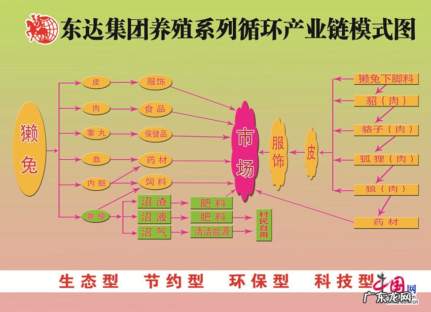 商丘市梁园区区长 风水梁园区2022年项自