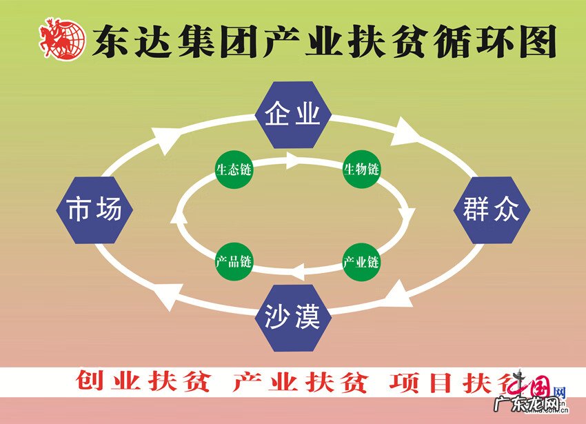 商丘市梁园区区长 风水梁园区2022年项自