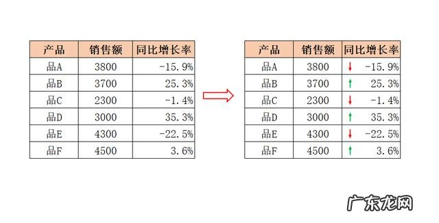 向下的箭头符号怎么打出来的,怎样打出向下的箭头