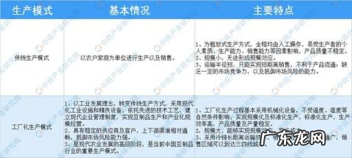 2021年大豆市场行情分析,豆制品行业发展报告