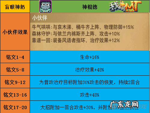 我叫mt橙卡图鉴大全 我叫mt卡牌图鉴大全