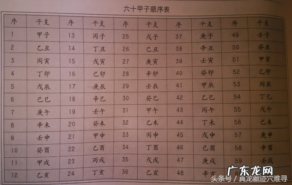 游戏宫廷秘传的气运值怎么上升 秘传风水术基础部分三元九运