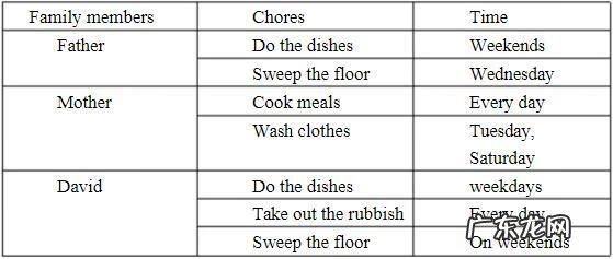 描述地震的英语作文 地震英语作文带翻译