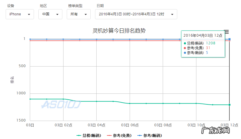 有没有学风水的软件 学风水易经用什么APP