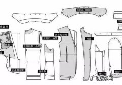 服装设计打版 服装打版是干嘛的