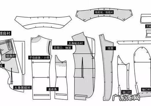 服装设计打版 服装打版是干嘛的