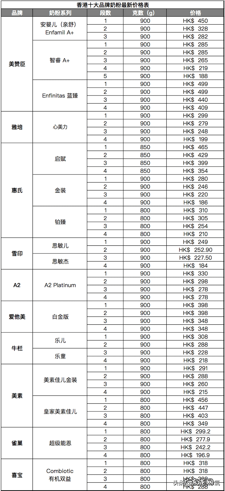 香港进口奶粉排名 香港进口奶粉有哪些