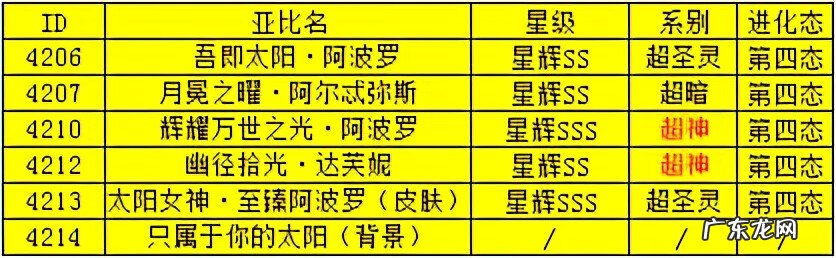 奥拉星手游阿波罗怎么获得 奥拉星阿波罗怎么得