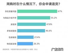 服装搭配培训 购买服装申请报告