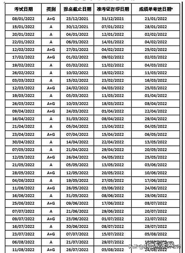 2022雅思考试时间安排 雅思考试报名条件及时间2022