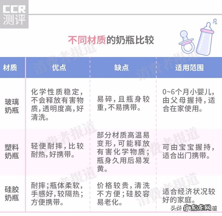 贝亲奶瓶多少钱 贝亲奶瓶价格多少