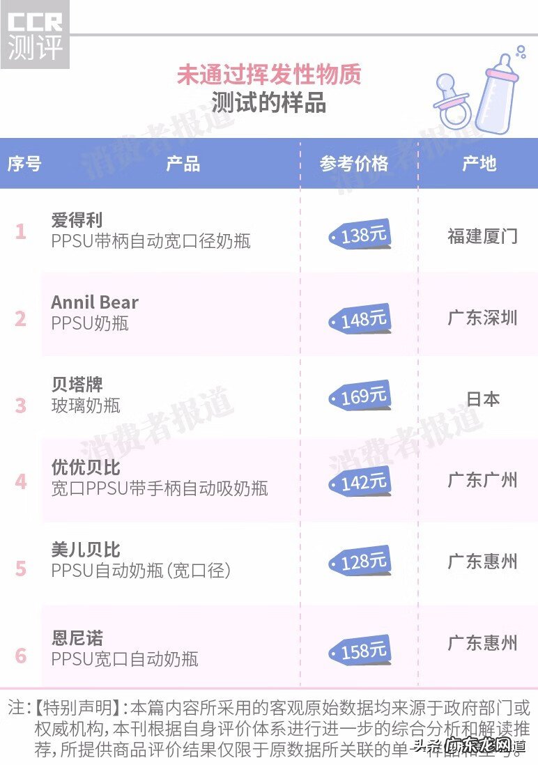 贝亲奶瓶多少钱 贝亲奶瓶价格多少