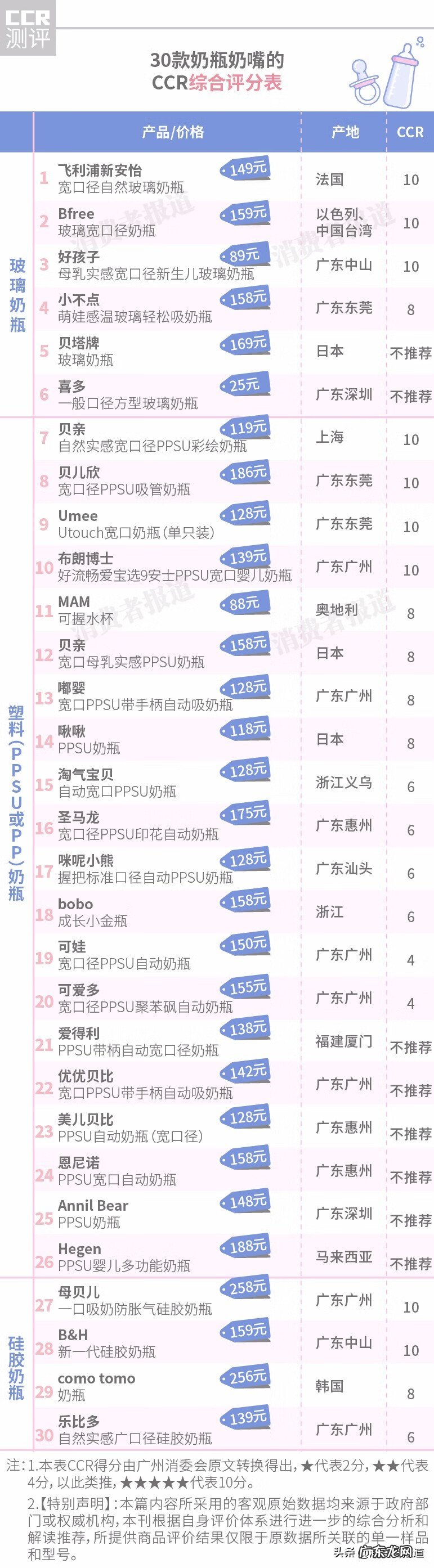 贝亲奶瓶多少钱 贝亲奶瓶价格多少