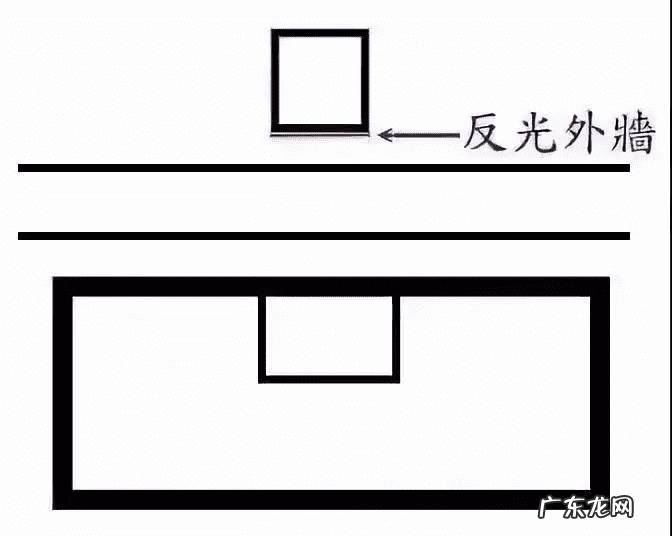 阳的煞阴的煞 阳宅风水中的煞
