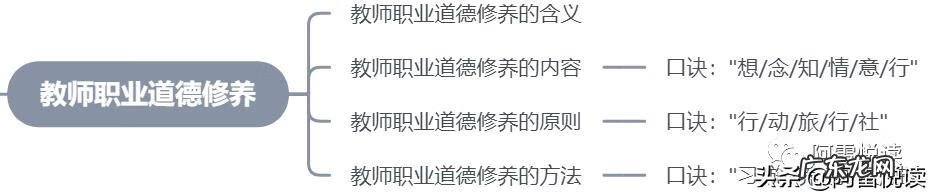 何为教师职业道德 教师职业道德的功能