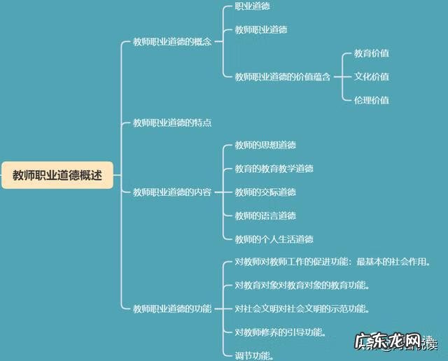 何为教师职业道德 教师职业道德的功能