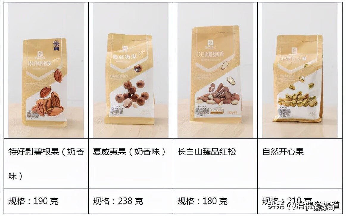 坚果包括哪些食物 坚果类食品有哪些品牌