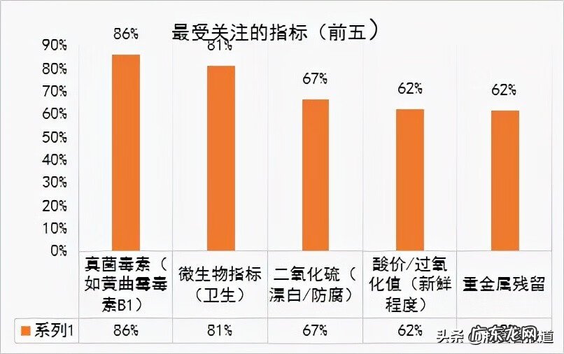 坚果包括哪些食物 坚果类食品有哪些品牌
