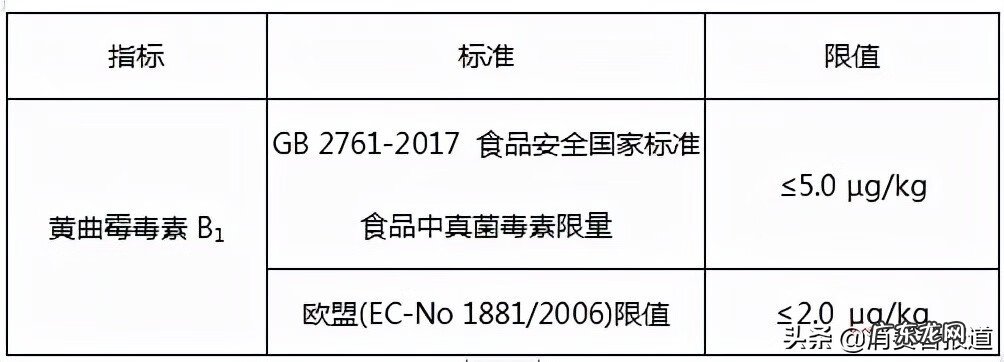 坚果包括哪些食物 坚果类食品有哪些品牌