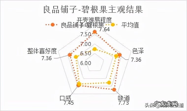 坚果包括哪些食物 坚果类食品有哪些品牌