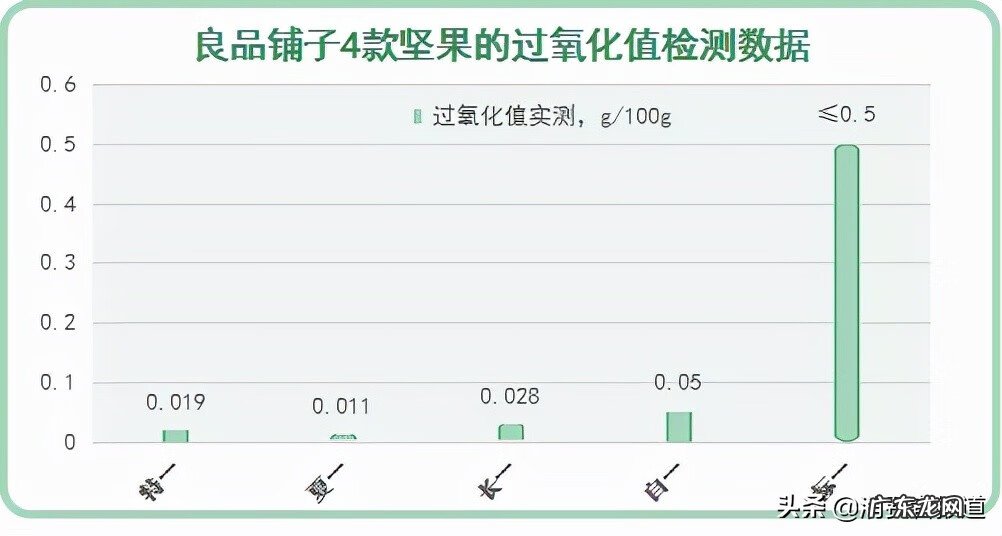 坚果包括哪些食物 坚果类食品有哪些品牌