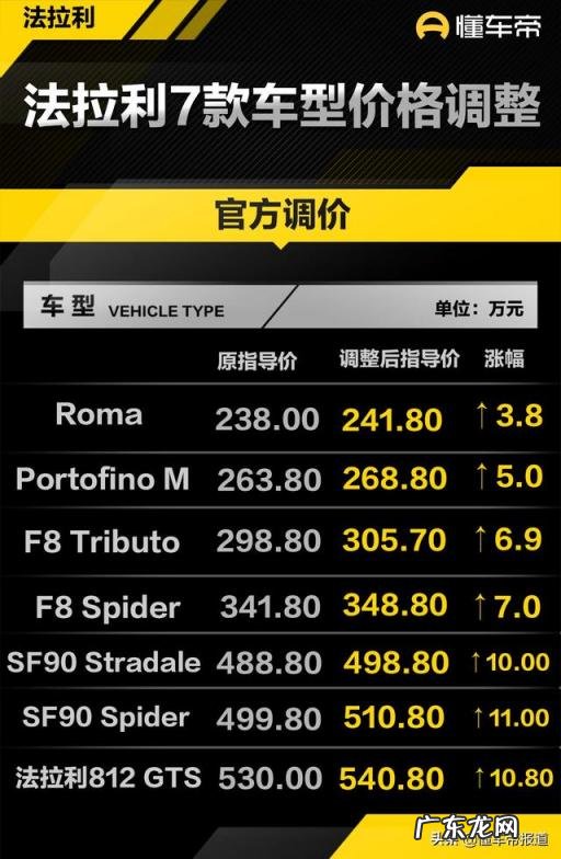 法拉利跑车报价及图片大全 法拉利跑车价格区间