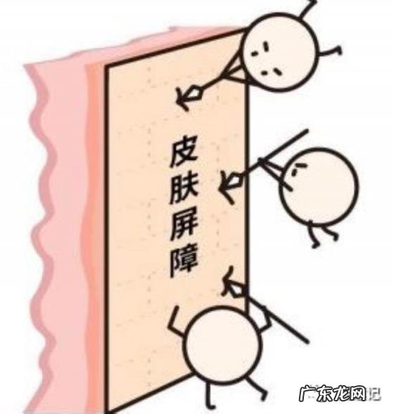 皮肤屏障受损的表现图片 皮肤屏障受损的5个表现是什么