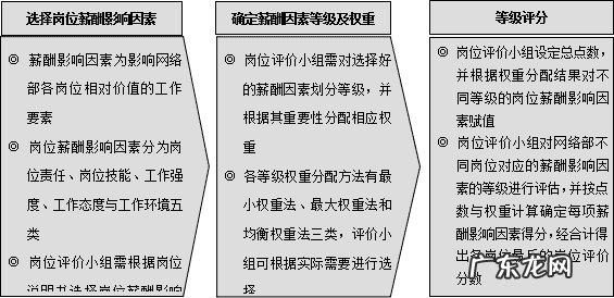 QQ空间等级 空间等级划分