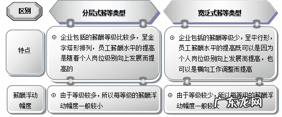 QQ空间等级 空间等级划分