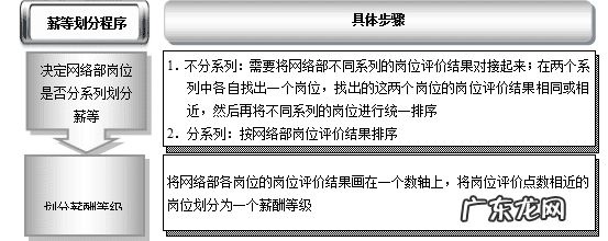QQ空间等级 空间等级划分