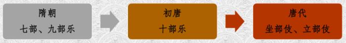 适合宫廷的背景音乐有哪些 宫廷音乐包括宫廷雅乐与燕乐