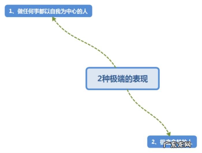 冷漠自私的人种种表现 通常有这2种极端的表现英文