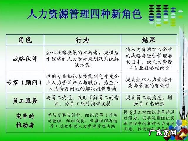 培训机构怎么填写 培训机构公司简介