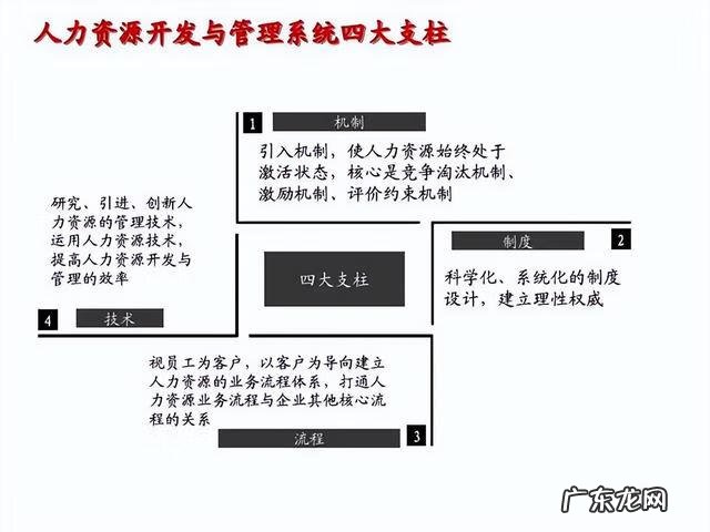 培训机构怎么填写 培训机构公司简介