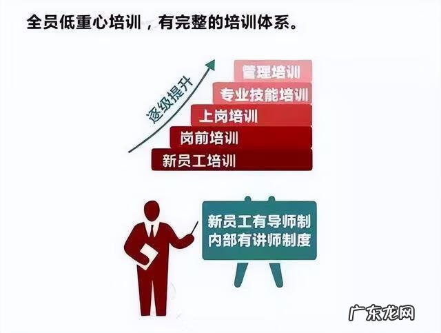 培训机构怎么填写 培训机构公司简介