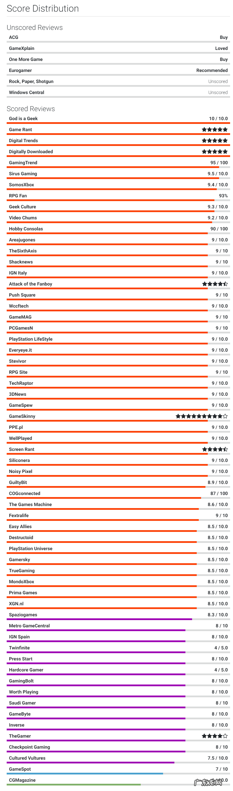 破晓传说配置要求 破晓传说好玩吗