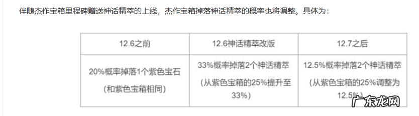 命运之子和天命之子 命运之子