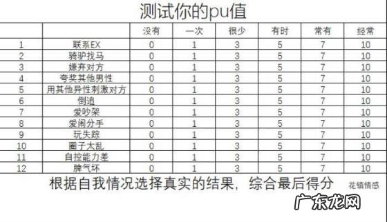 pu是什么意思网络用语 在恋爱学中的pu是什么意思呀