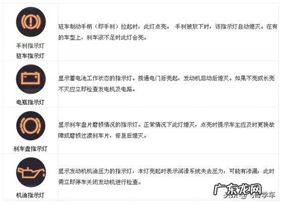 汽车仪表水温表亮怎么办 汽车的水温表亮了是怎么回事