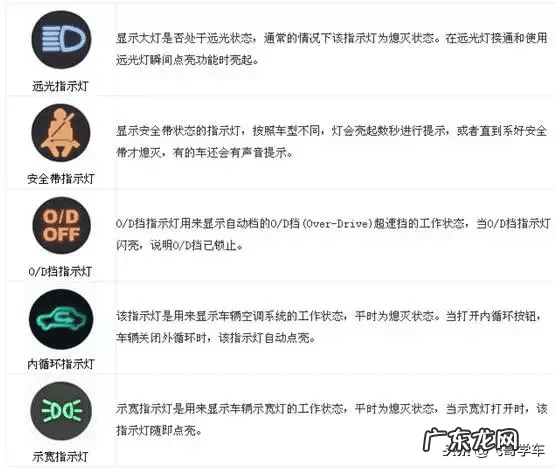 汽车仪表水温表亮怎么办 汽车的水温表亮了是怎么回事