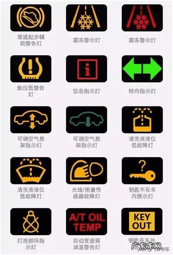 汽车仪表水温表亮怎么办 汽车的水温表亮了是怎么回事