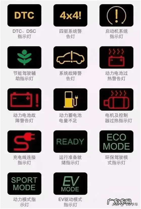 汽车仪表水温表亮怎么办 汽车的水温表亮了是怎么回事