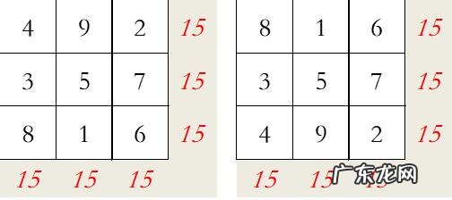 九宫格数独技巧口诀讲解读,9九宫格数独口诀与解题技巧心得分享