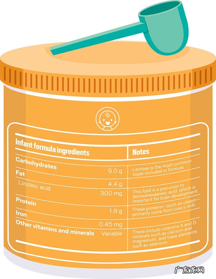 哪种奶粉的配方最好 什么样的配方奶粉好?